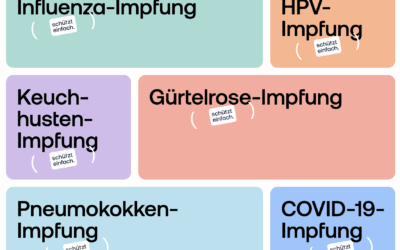 Neu: Gratis-Impfungen gegen Gürtelrose (Herpes Zoster) und Pneumokokken ab November!